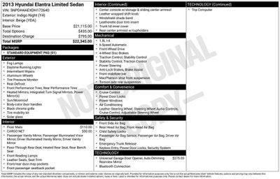 2013 Hyundai ELANTRA Limited