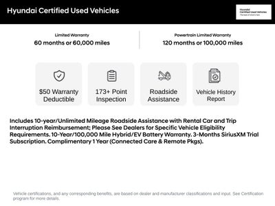 2022 Hyundai IONIQ 5 SE